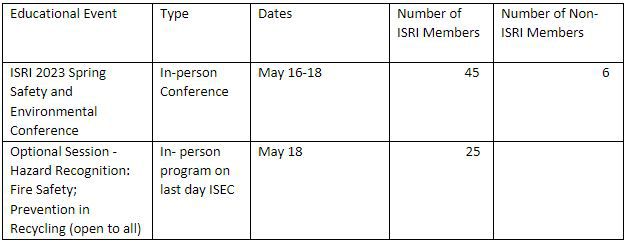 PR - Education Graph 3